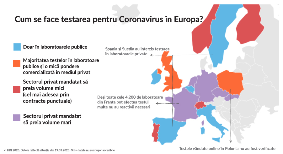 cum se face testarea pentru coronavirus in europa